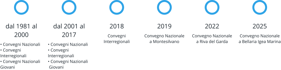 dal 1981 al 2000 • Convegni Nazionali• Convegni Interregionali• Convegni Nazionali  Giovani dal 2001 al 2017 • Convegni Nazionali• Convegni Interregionali• Convegni Nazionali Giovani 2018 Convegni Interregionali 2019 Convegno Nazionale a Montesilvano 2022 Convegno Nazionale a Riva del Garda 2025 Convegno Nazionale a Bellaria Igea Marina