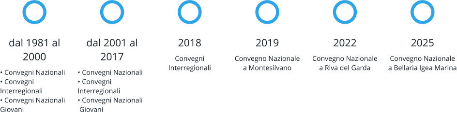 dal 1981 al 2000 • Convegni Nazionali• Convegni Interregionali• Convegni Nazionali  Giovani dal 2001 al 2017 • Convegni Nazionali• Convegni Interregionali• Convegni Nazionali Giovani 2018 Convegni Interregionali 2019 Convegno Nazionale a Montesilvano 2022 Convegno Nazionale a Riva del Garda 2025 Convegno Nazionale a Bellaria Igea Marina
