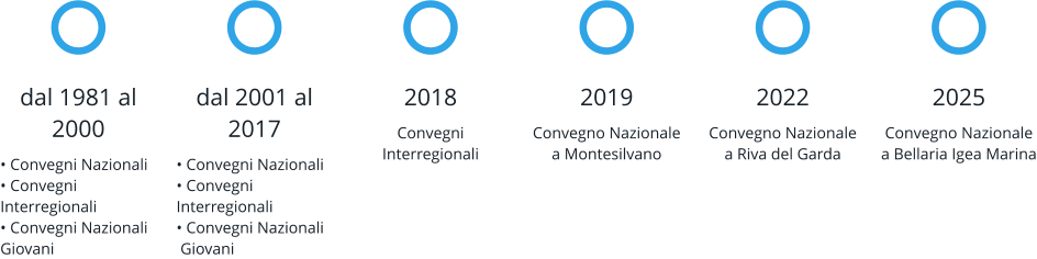 dal 1981 al 2000 • Convegni Nazionali• Convegni Interregionali• Convegni Nazionali  Giovani dal 2001 al 2017 • Convegni Nazionali• Convegni Interregionali• Convegni Nazionali Giovani 2018 Convegni Interregionali 2019 Convegno Nazionale a Montesilvano 2022 Convegno Nazionale a Riva del Garda 2025 Convegno Nazionale a Bellaria Igea Marina