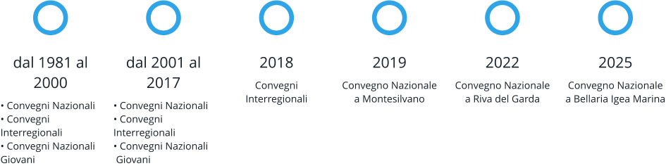 dal 1981 al 2000 • Convegni Nazionali• Convegni Interregionali• Convegni Nazionali  Giovani dal 2001 al 2017 • Convegni Nazionali• Convegni Interregionali• Convegni Nazionali Giovani 2018 Convegni Interregionali 2019 Convegno Nazionale a Montesilvano 2022 Convegno Nazionale a Riva del Garda 2025 Convegno Nazionale a Bellaria Igea Marina