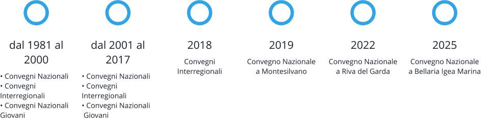 dal 1981 al 2000 • Convegni Nazionali• Convegni Interregionali• Convegni Nazionali  Giovani dal 2001 al 2017 • Convegni Nazionali• Convegni Interregionali• Convegni Nazionali Giovani 2018 Convegni Interregionali 2019 Convegno Nazionale a Montesilvano 2022 Convegno Nazionale a Riva del Garda 2025 Convegno Nazionale a Bellaria Igea Marina